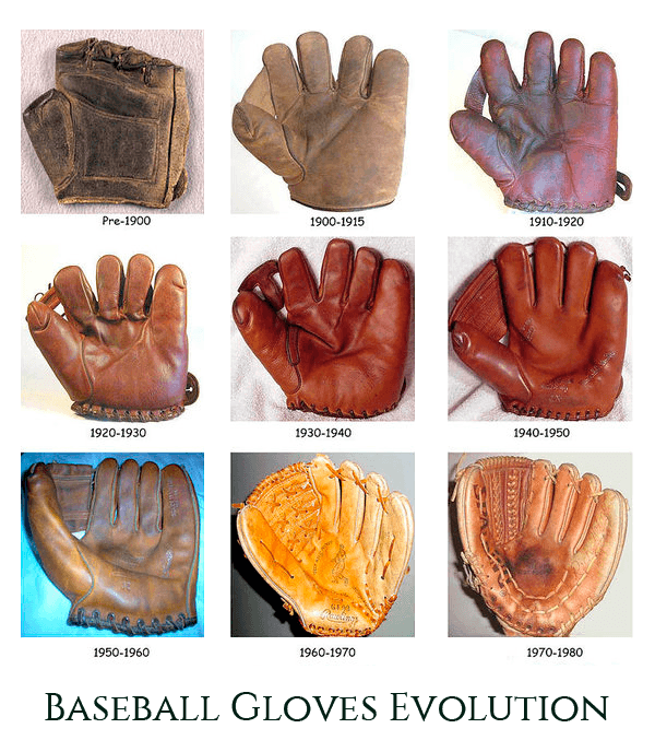 Baseball Gloves Evolution